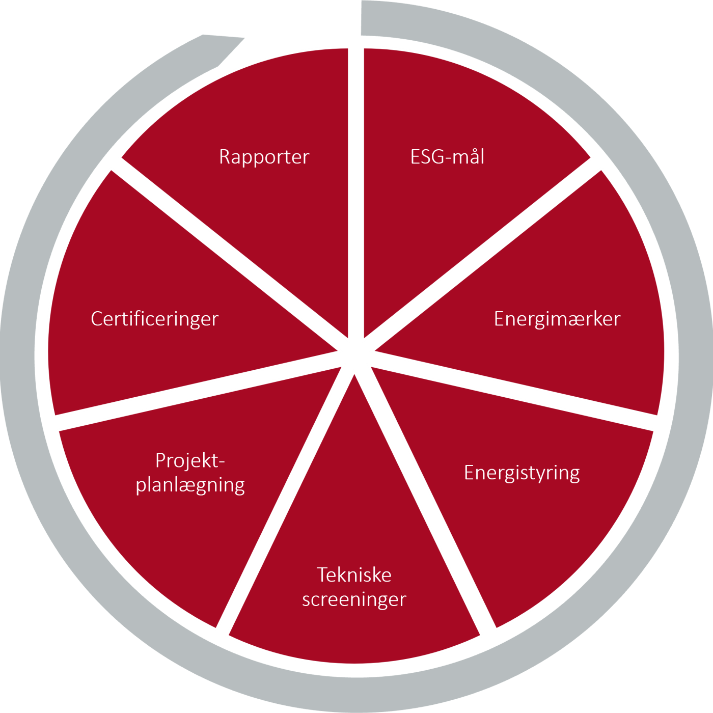ESG_DK model_1